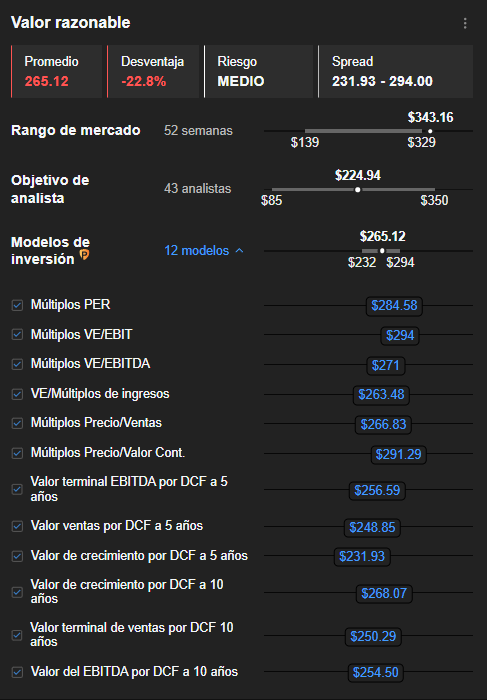 InvestingPro: Valor Razonable de Tesla