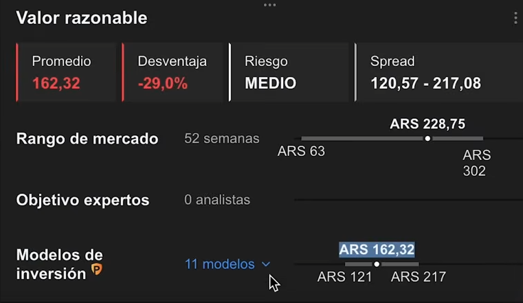 InvestingPro: Valor Razonable