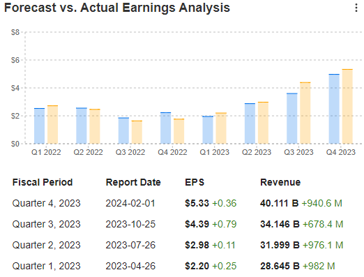 InvestingPro: Earnings Report