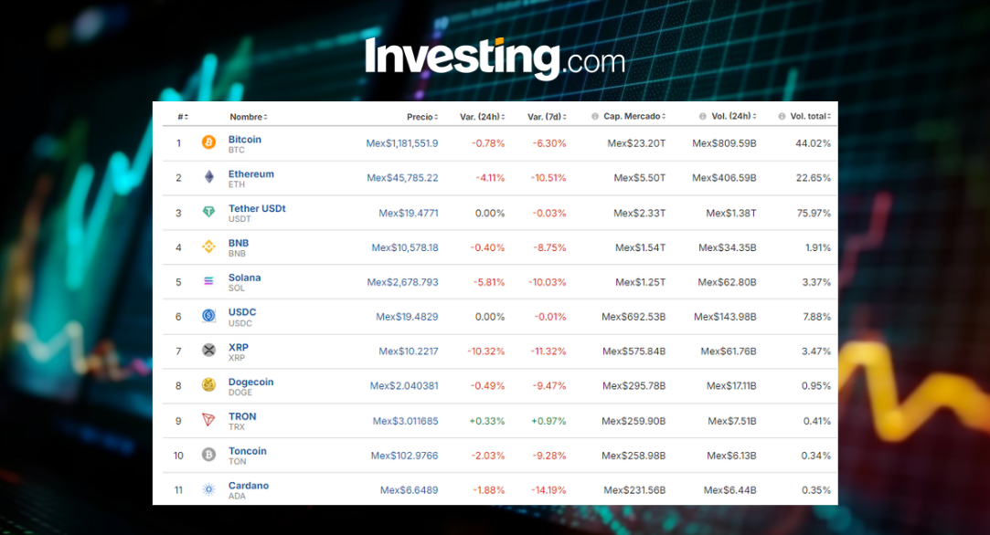 Precio del Bitcoin hoy / Investing.com