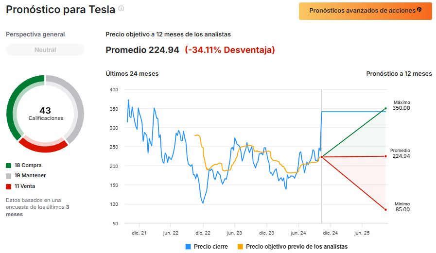 InvestingPro: Anticípate a las ganancias