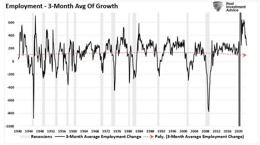 Employment 3-Month Growth
