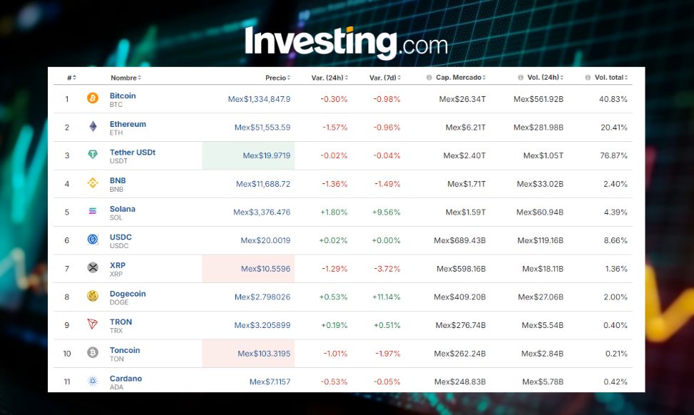 Precio del Bitcoin hoy / Investing.com