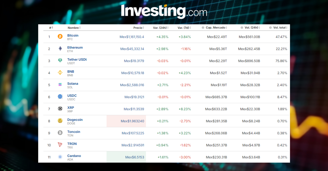 Criptomonedas en México / Investing.com