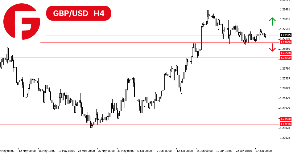 Gbp Usd Fase De Incertidumbre Investing Com