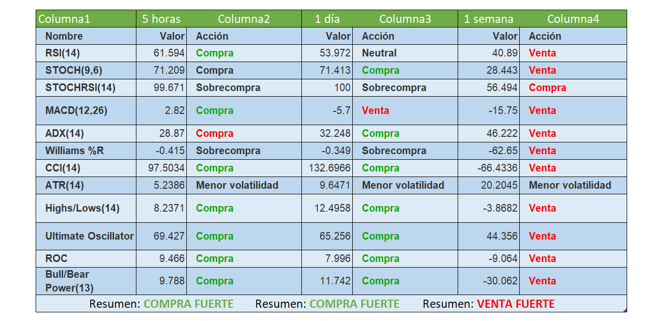 Análisis Técnico (Nasdaq:QQQ)