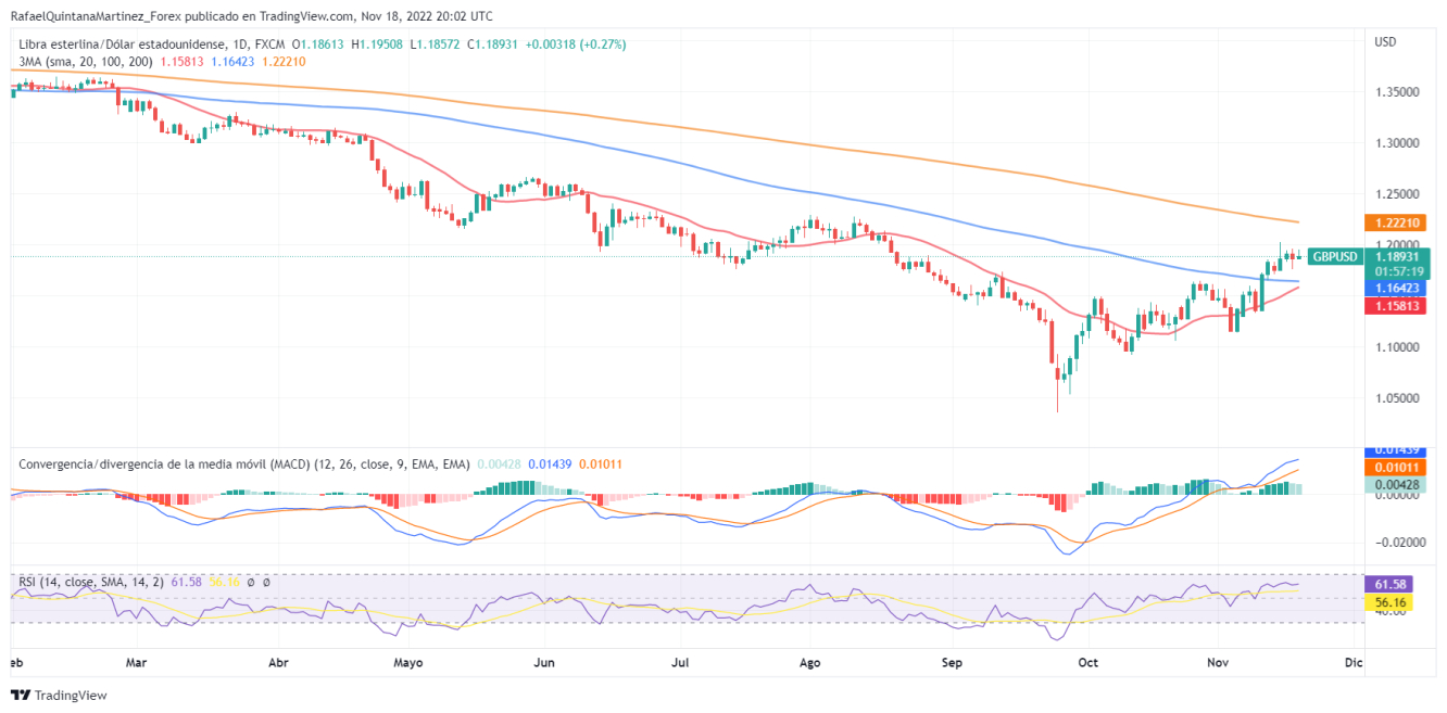 GBPUSD