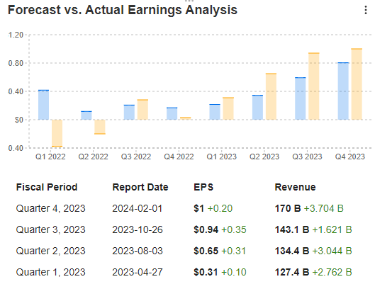 InvestingPro: Earnings Report