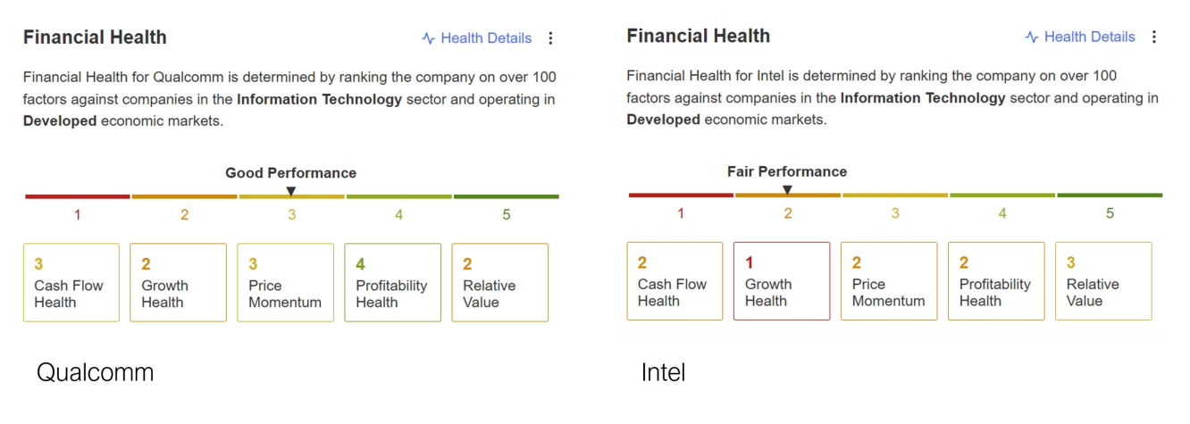 Fuente: InvestingPro