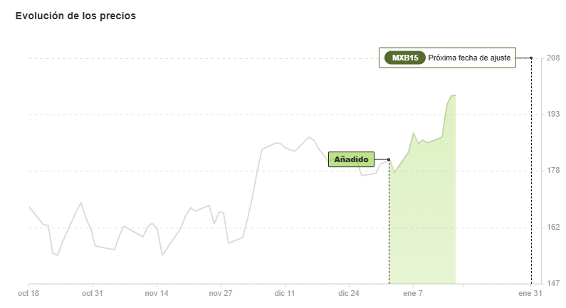 ProPicks IA de InvestingPro