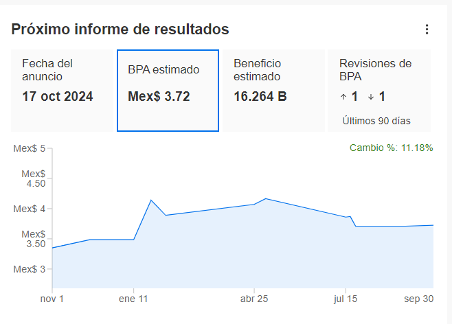 Gráfico, Gráfico de líneasDescripción generada automáticamente