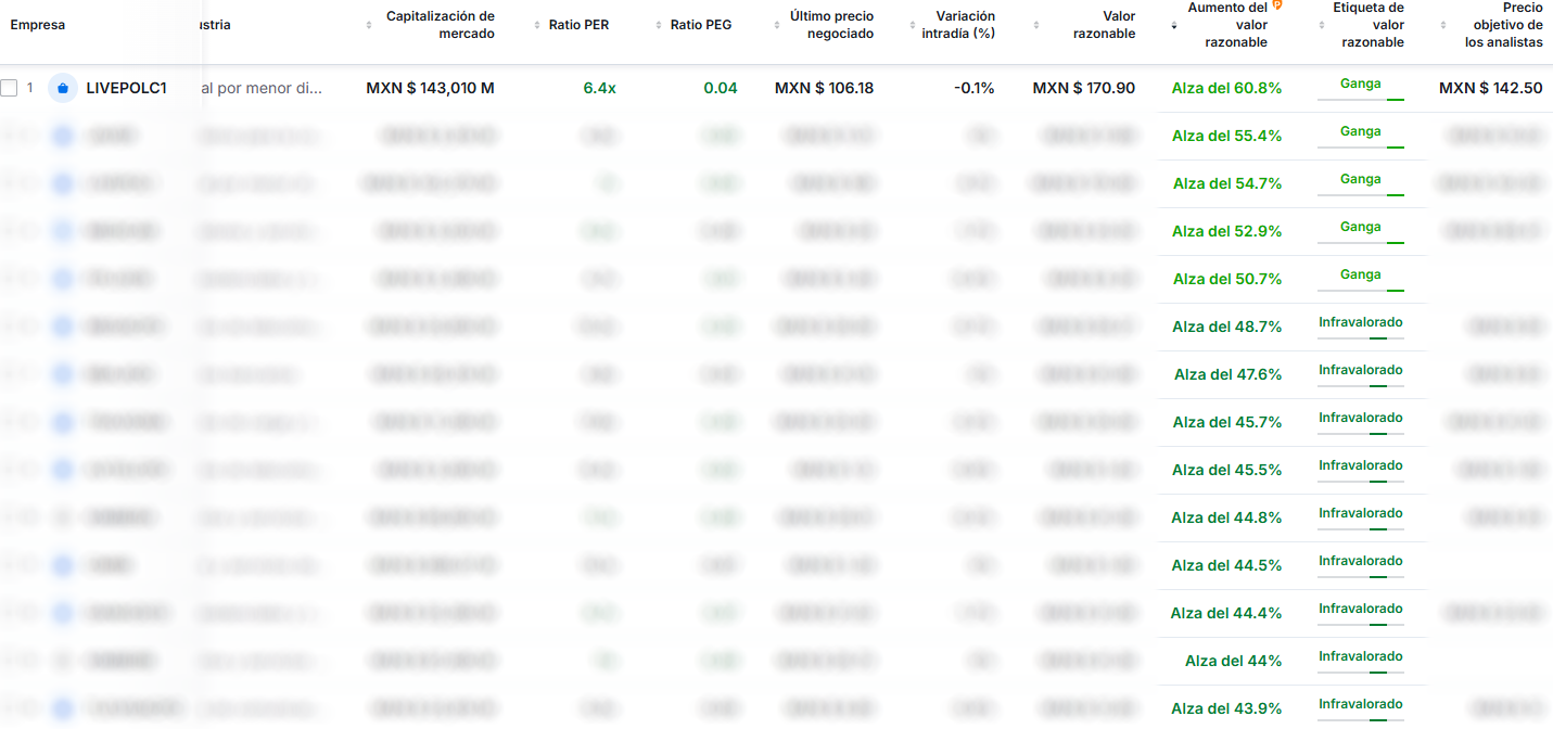 Buscador de acciones avanzado de Investing.com