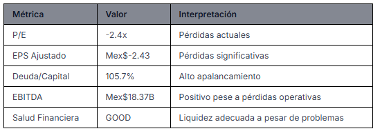 Fuente: WarrenAI