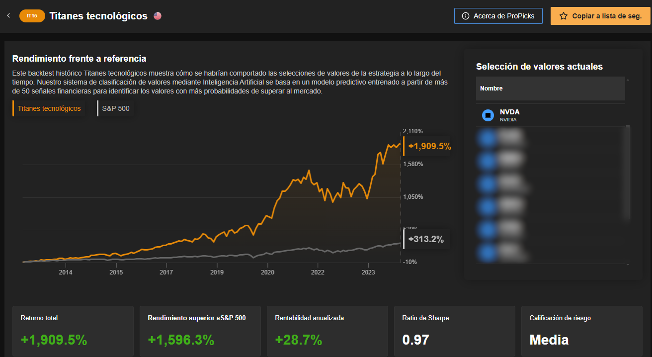 ProPicks IA de InvestingPro