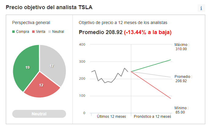 InvestingPro: Oportunidad única