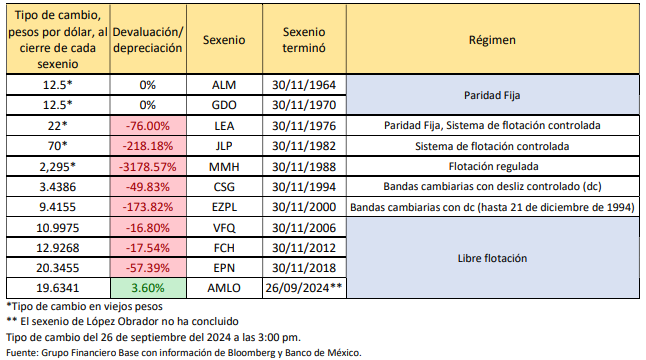 Fuente: Banco Base