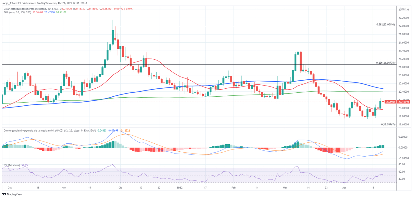 USDMXN