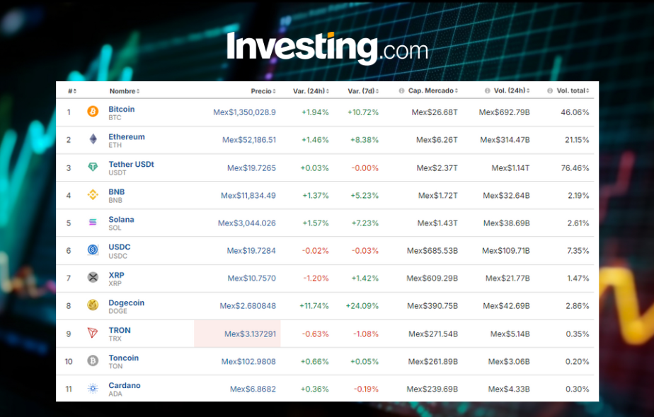 Precio del Bitcoin hoy / Investing.com