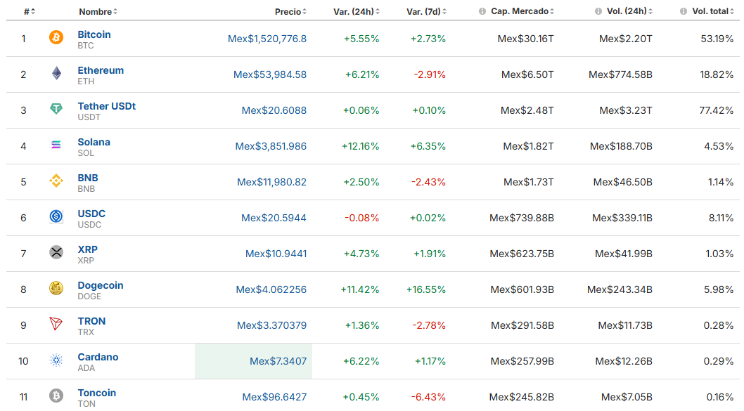 Precio del Bitcoin hoy / Investing.com