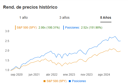 Ideas: Warren Buffett - InvestingPro