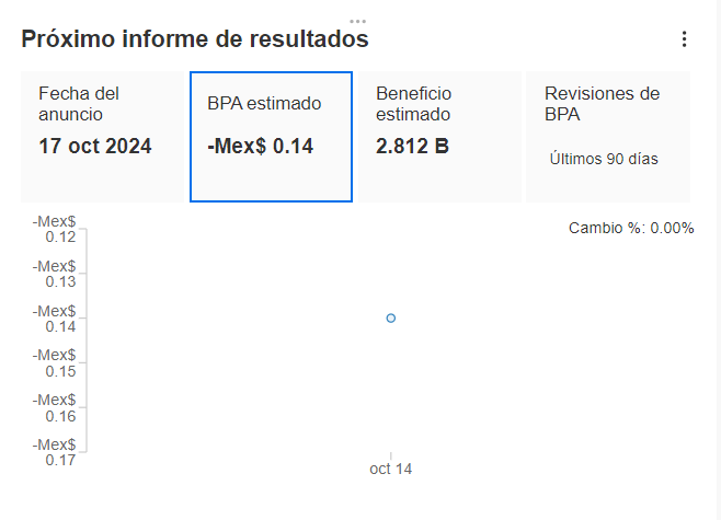 Interfaz de usuario gráficaDescripción generada automáticamente con confianza media