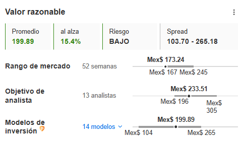 InvestingPro - Valor Razonable