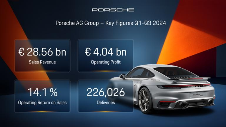 Fuente: Porsche AG