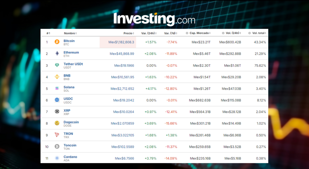 Precio del Bitcoin hoy / Investing.com