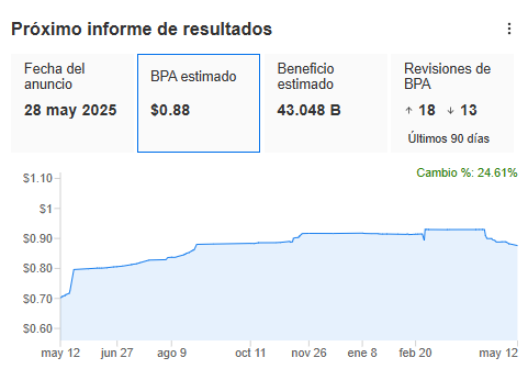 InvestingPro