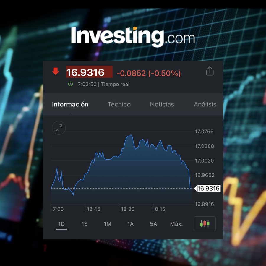 USD/MXN Investing.com