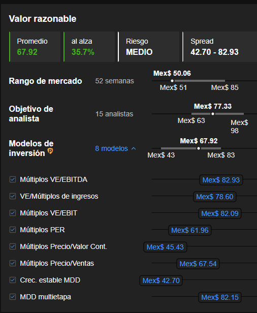 InvestingPro: Valor Razonable