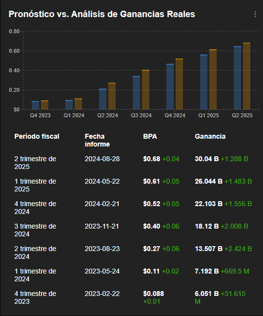 InvestingPro: Previsión de resultados