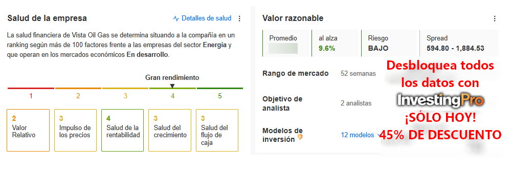 Valor Razonable - InvestingPro