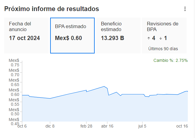 Gráfico, Gráfico de líneasDescripción generada automáticamente