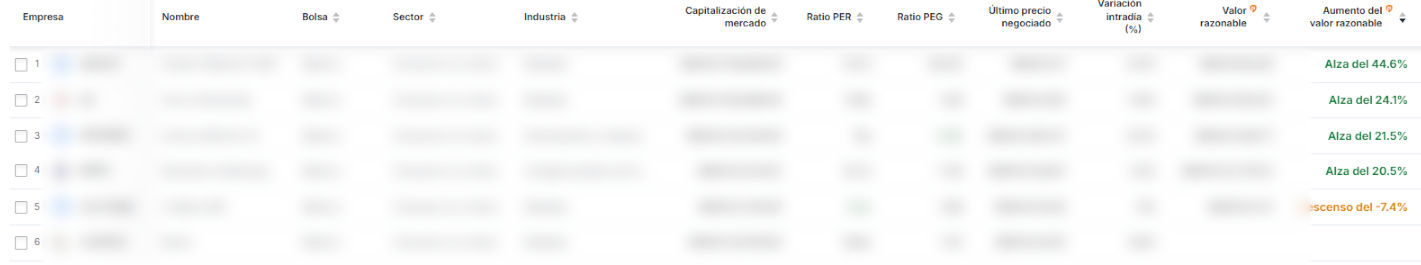 Buscador de acciones avanzado de Investing.com