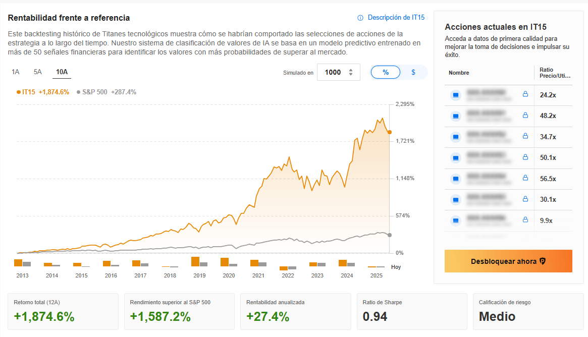 Titanes Tecnológicos - ProPicks IA de InvestingPro