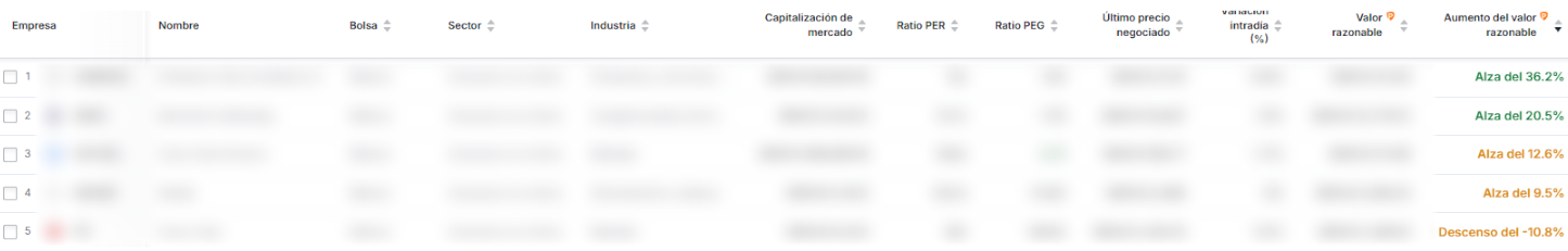 Buscador de acciones avanzado de Investing.com