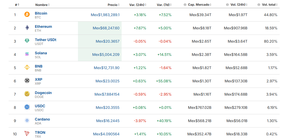 Precio del Bitcoin hoy / Investing.com