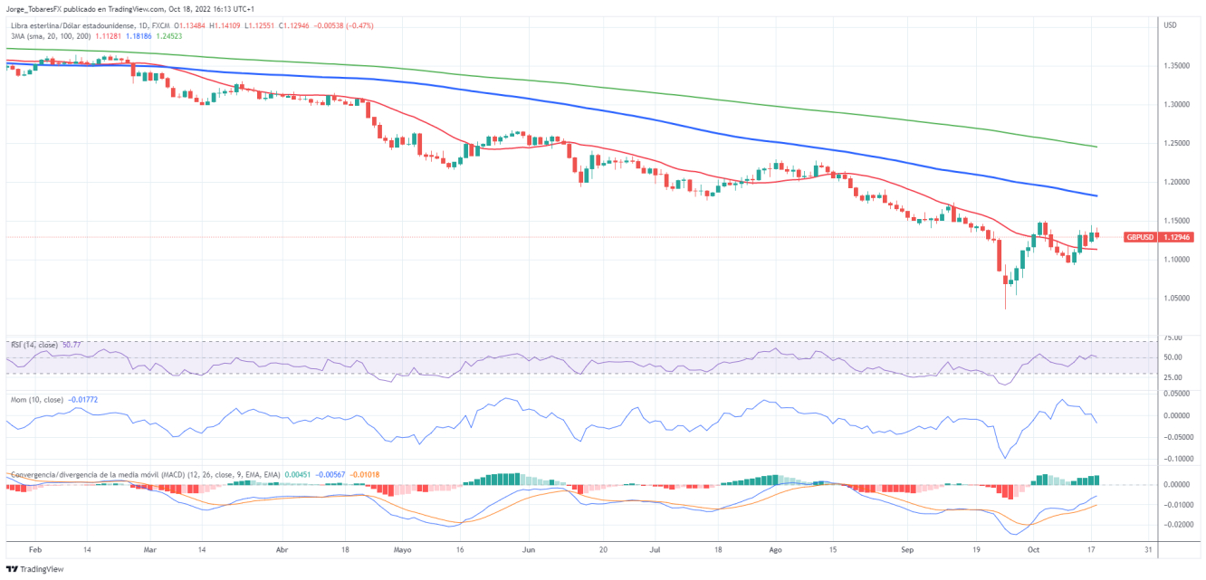 GBPUSD