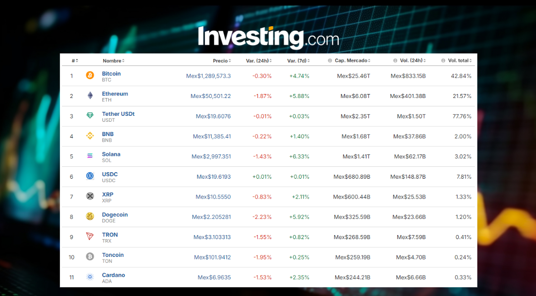 Precio del Bitcoin hoy / Investing.com