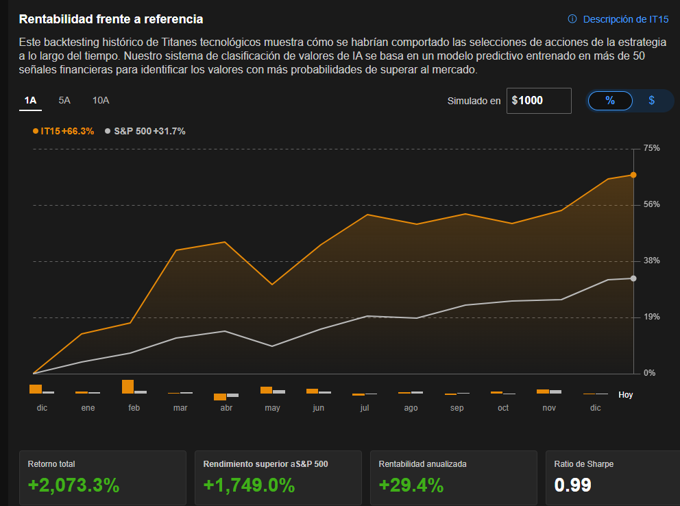 ProPicks IA de InvestingPro