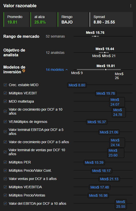 InvestingPro: Valor razonable