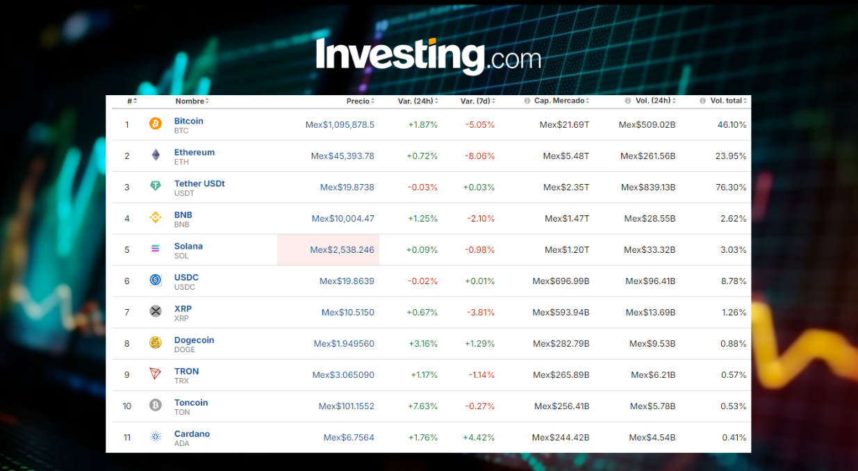 Criptomonedas en México / Investing.com