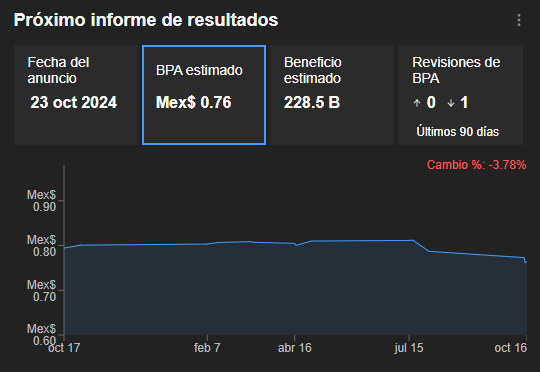 InvestingPro: Previsiones 3T