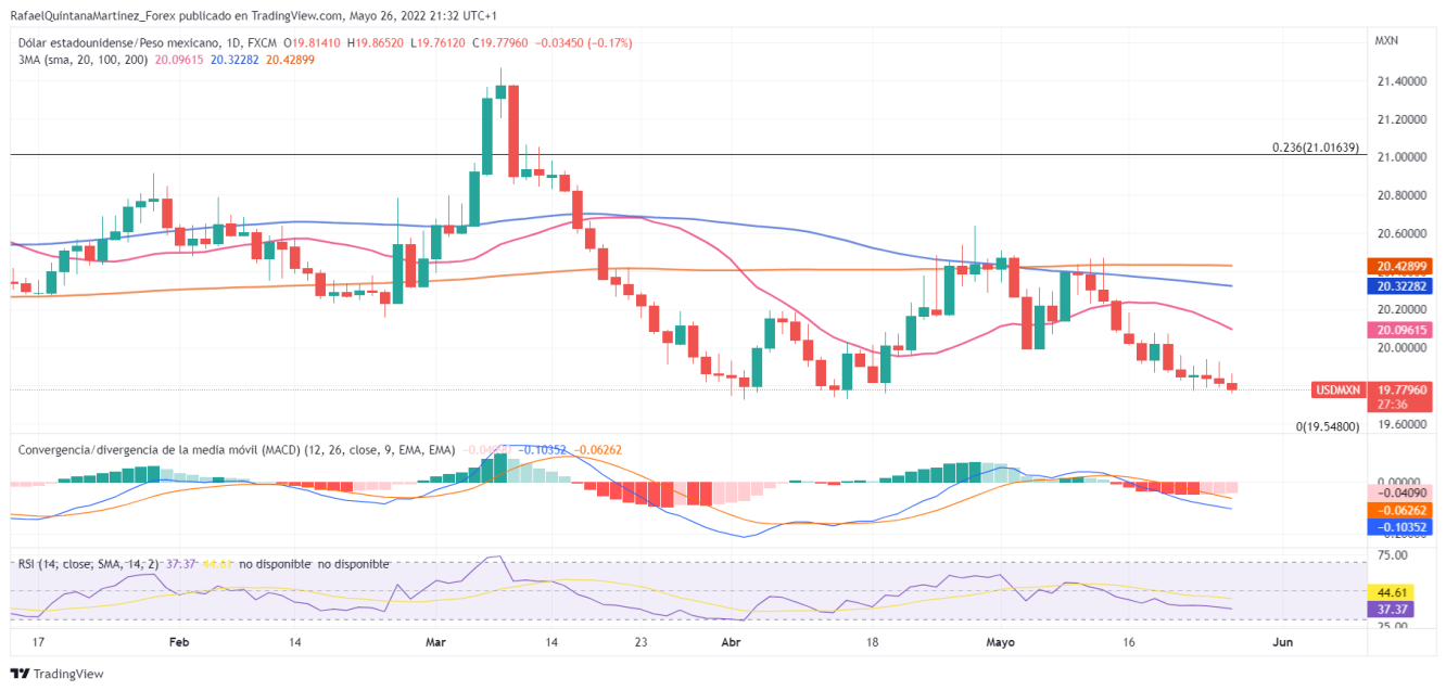 USDMXN