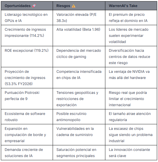Fuente: WarrenAI