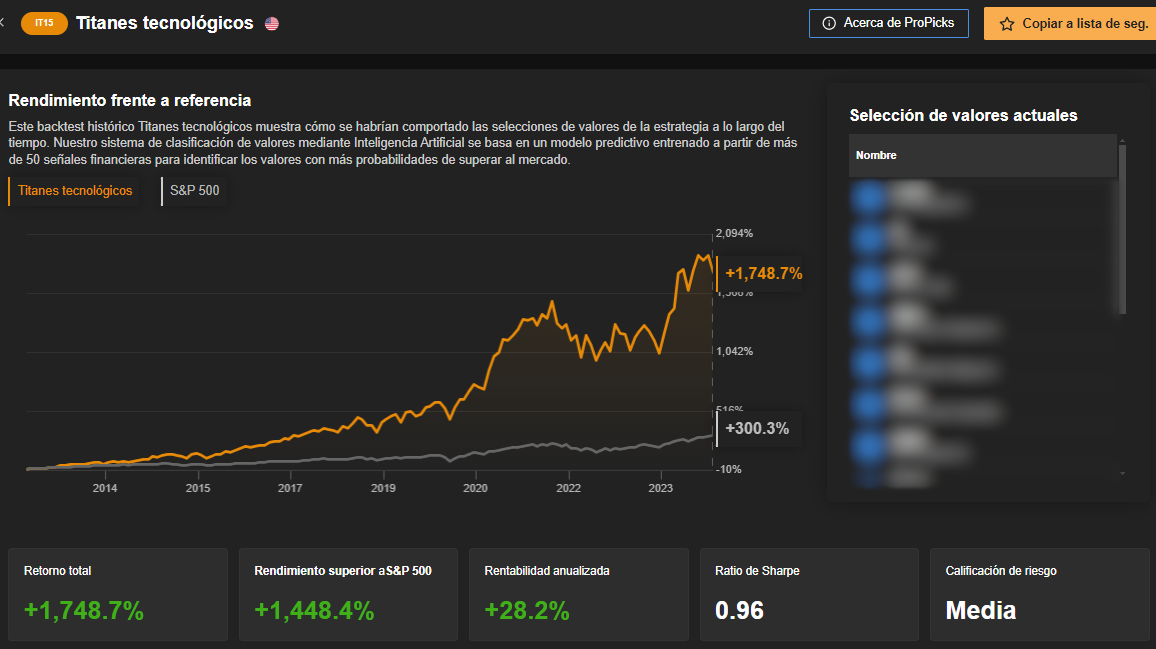 InvestingPro: ProPicks IA