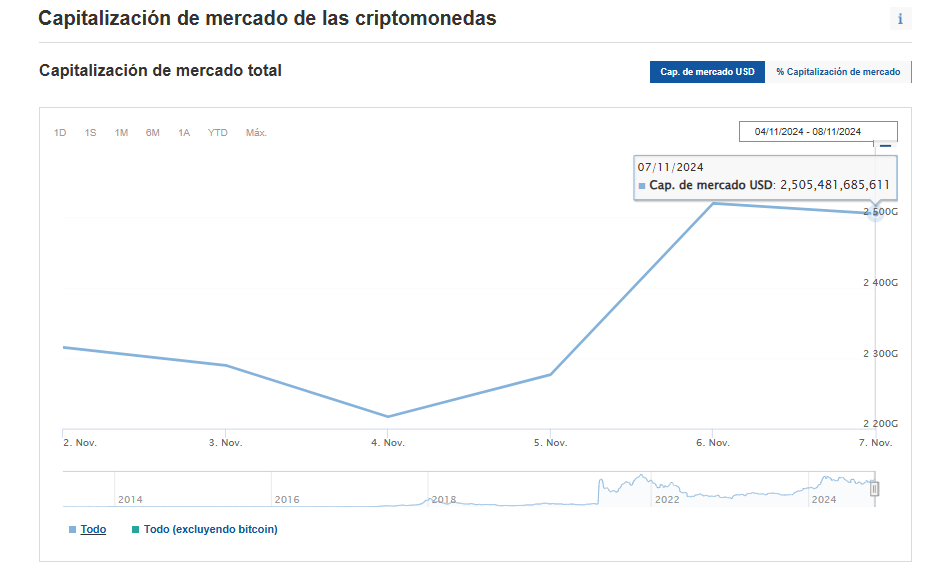 Criptomonedas - Investing.com