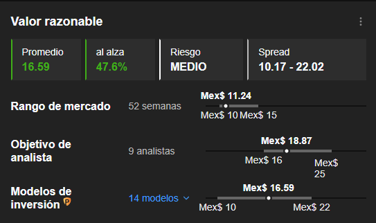 InvestingPro - Valor Razonable de Cemex