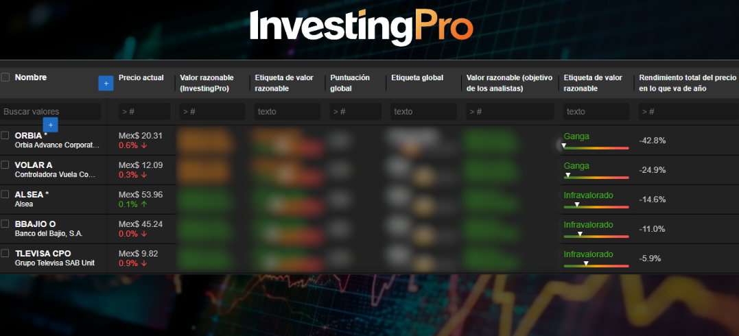 InvestingPro: Listas de seguimiento avanzadas